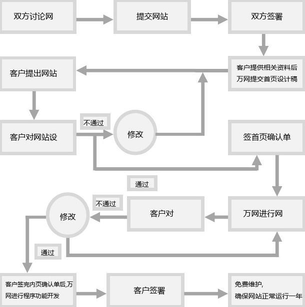 網站建設的流程及步驟.jpg